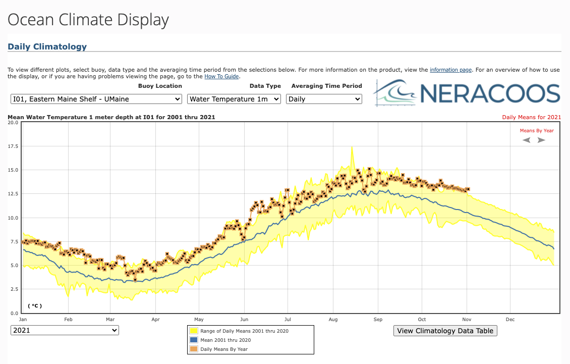 ocean climate display ocean climate display