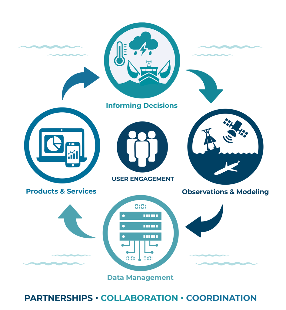 neracoos operating system graphic