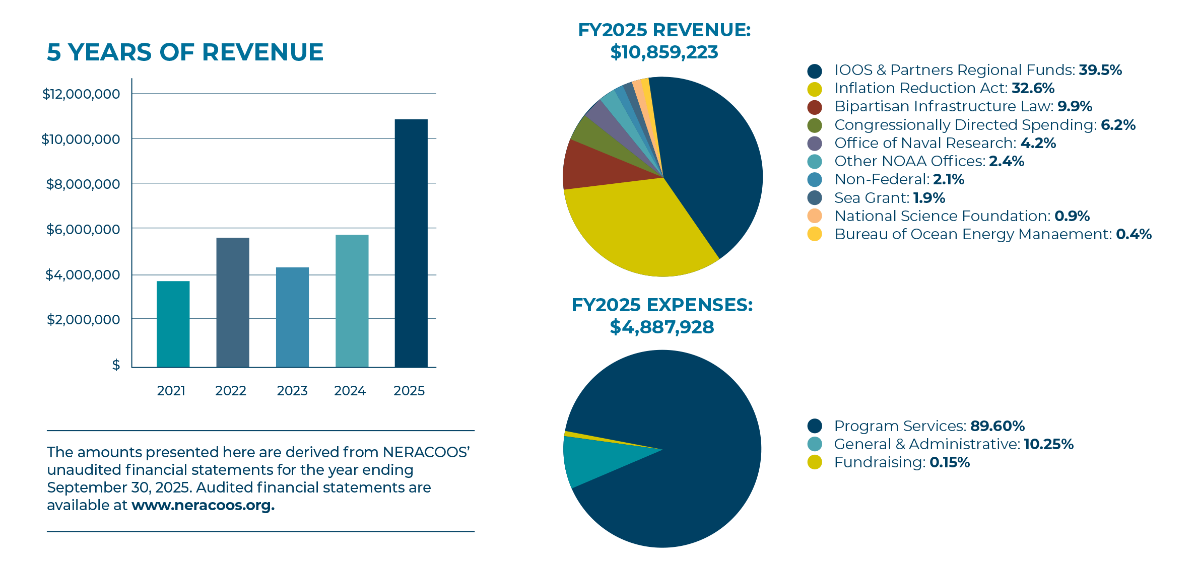 2025-financials