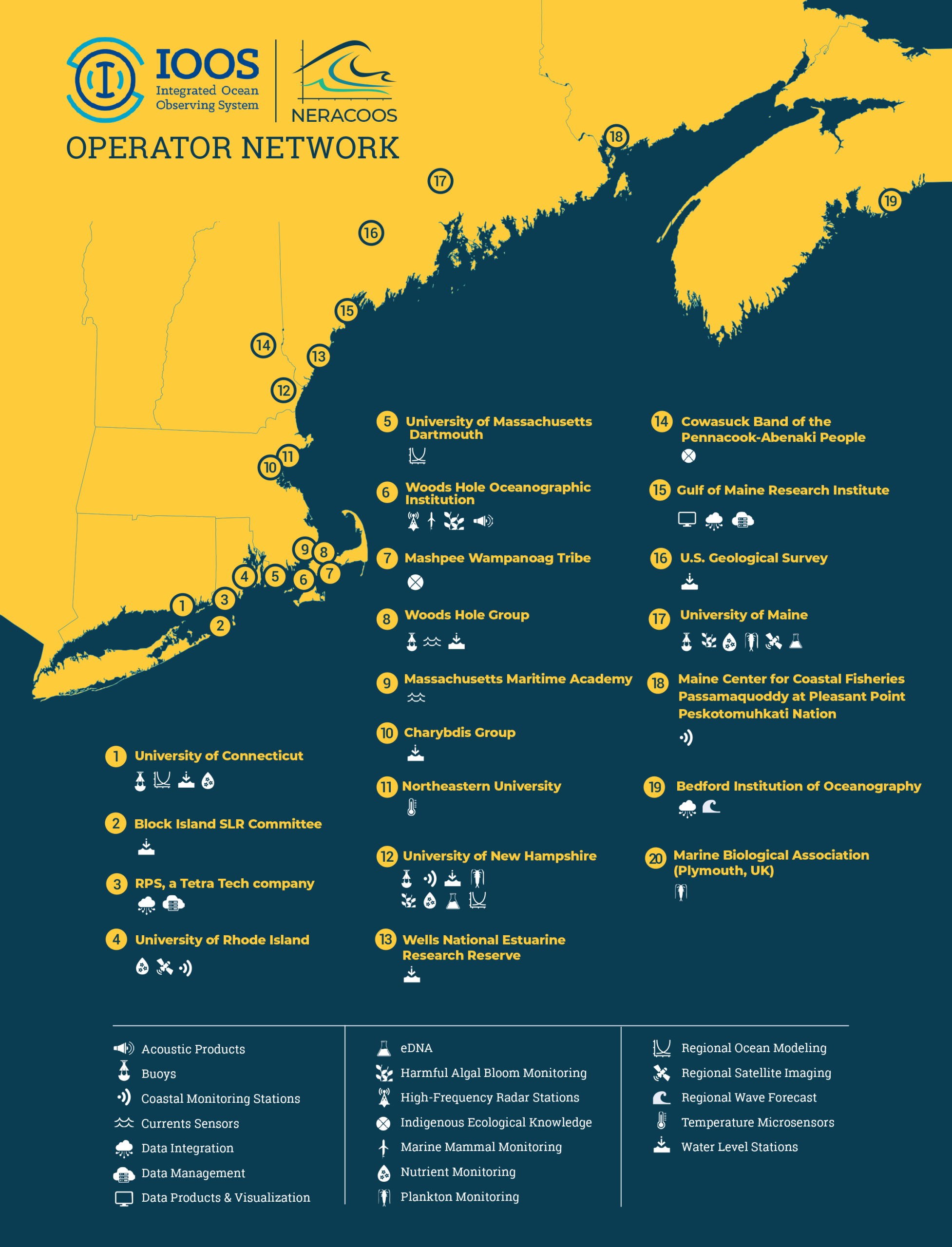 2025 Operator map